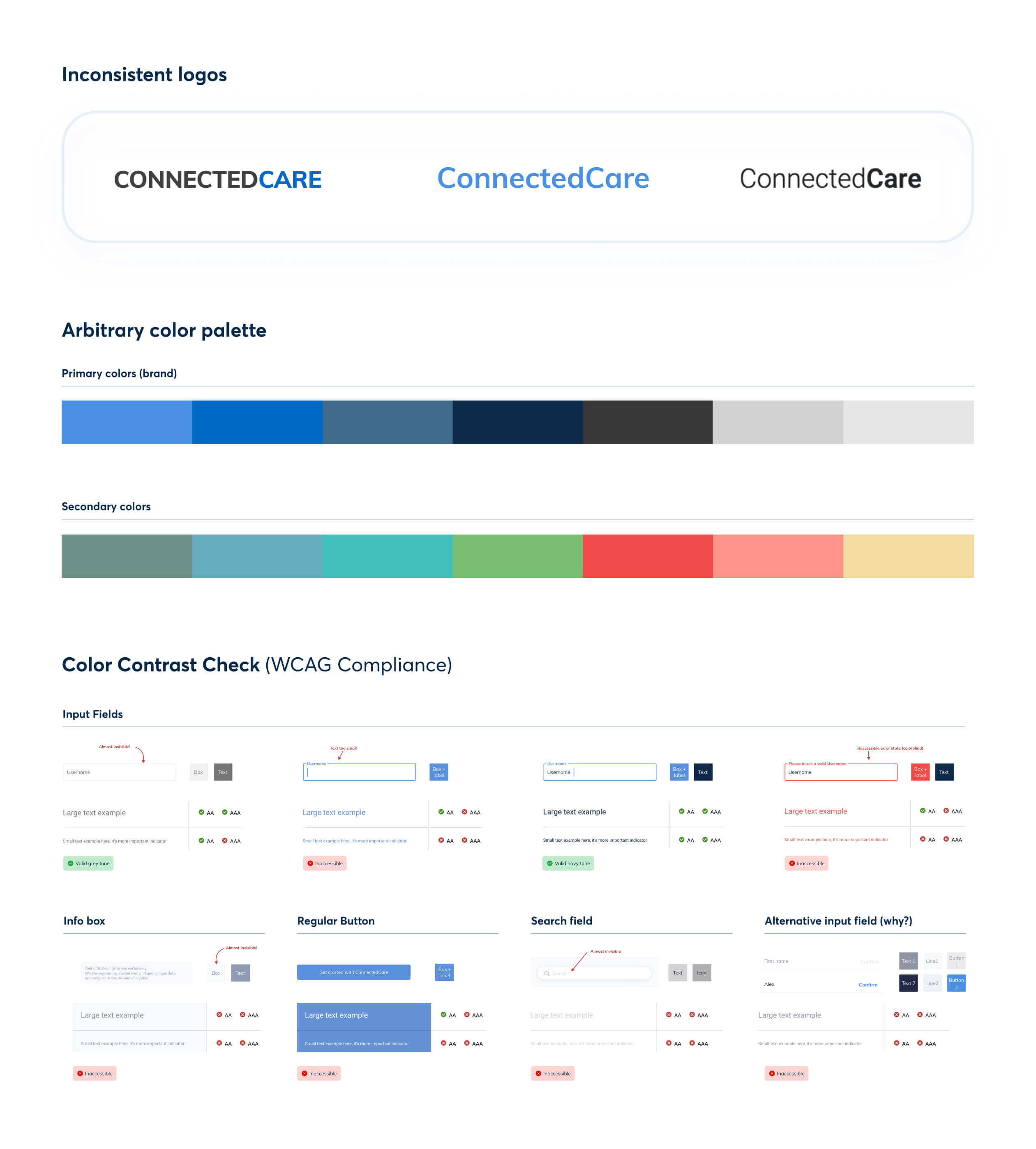 Analysis of the initial components and accessibility check